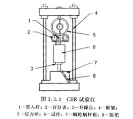 在土的击实和CBR试验中，土是不是都是取5mm筛下土