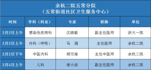 2月1日 2月7日专家专科坐诊时间表