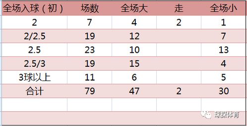 意甲西甲进球数据分析图,意甲进球集锦