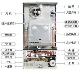 依玛壁挂炉闪红灯怎么解决？