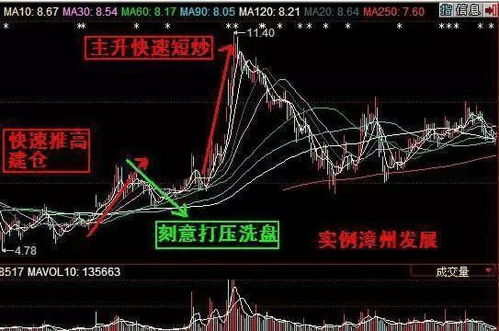 混庄博弈有的庄家吸筹建仓，有的庄家获利出货，散户应跟哪个庄呢？