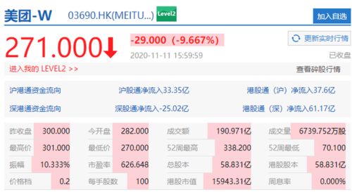 港股9点20分什么时候可以报单