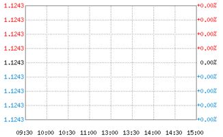 银华信用季季债券A