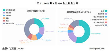 水产公司准备IPO， 请问这种行业，需要注意些什么？有什么行业特点等可以分享？