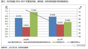 东方财富的是500档交易盘口，可买卖队列还是只有以前的12档，怎样才能获得更多的买卖队列？