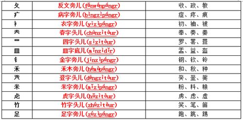 汉字偏旁部首名称表 图片欣赏中心 急不急图文 Jpjww Com