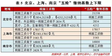 求高人指点，新泰昭和特变电工怎么样？听他们说扣除五险一金后工资200...