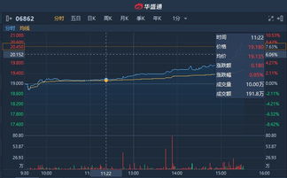 放量尾盘快速拉升好吗？