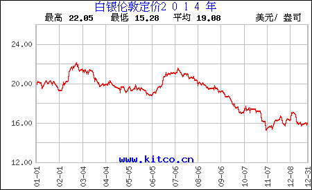 中国白银行情