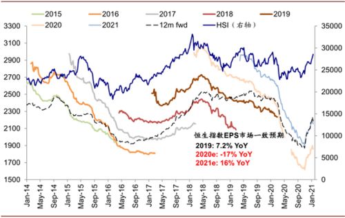 中金 千亿资金南下,港股如何选股 当前支持港股的四大投资逻辑