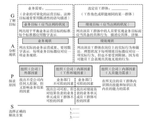 双方业务洽谈对话范文-电销怎么和客户聊天找话题？