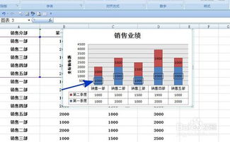 EXCEL中如何给图表中的数字增加外边框 