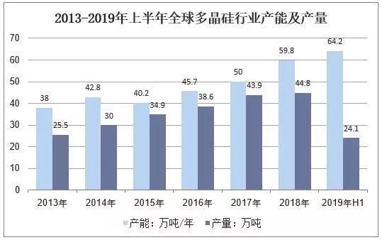 协鑫科技(03800)港股异动：涨幅超过5%，硅料价格持续上涨，N型与P型硅料分化或加大