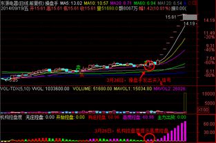 创新高而且是连续封涨停到底赚的谁的钱