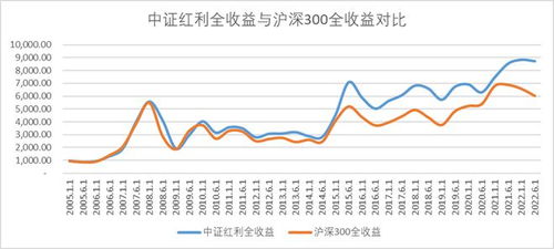 a股股市一年分红有多少