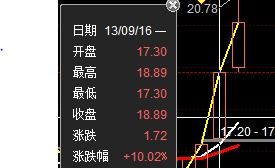 大神帮忙写一个，昨日开盘价高开1个点以上，收盘价大于0.5个点小于2个点的选股公式