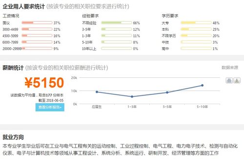 电气工程专业论文查重：现状与未来趋势