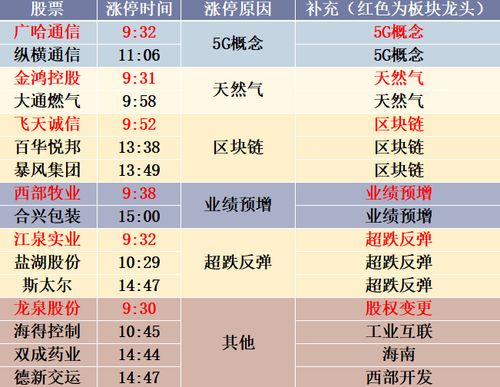 改革概念股名单，个人所得税改革利好哪些股票