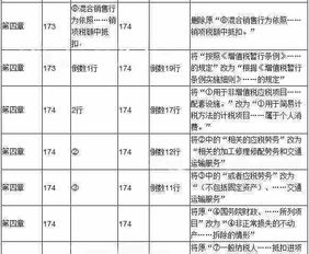 2017初级会计经济法基础大纲变动对比,一定要看