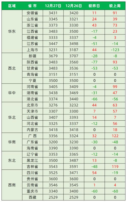 2025年12月27号结婚黄道吉日