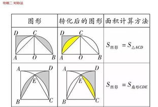 初中图形面积公式大全 搜狗图片搜索