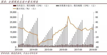 从经济角度分析煤炭上涨原因