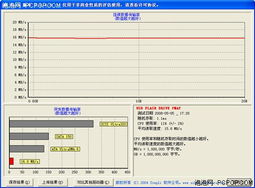 第三类存储技术写入速度比U盘快多少倍？