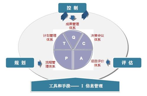 如何从运营管理角度把握项目开发全局