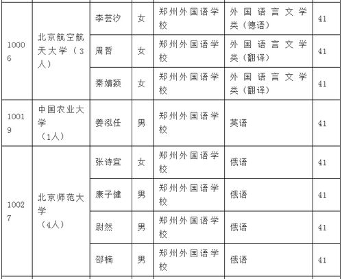 河南省2018年拟录取保送生名单公示,名单内有你的名字吗 