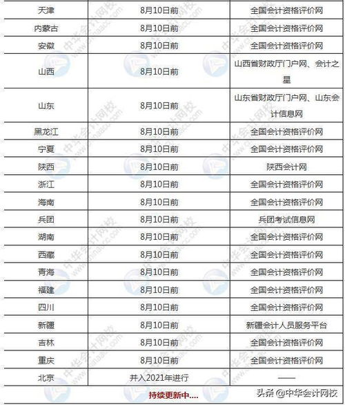 初级8月大事 准考证打印 考试时间 健康码申领 错过无法考试