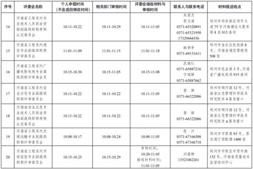 襄城各单位职工速看 河南职称评审新变化