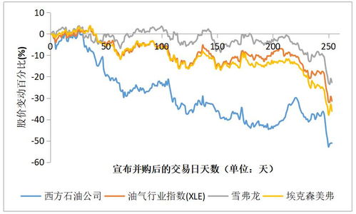 上海鹏诺股权投资原油投资是骗人的