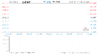 沪深股市全部股票在指定日期的涨跌信息哪里可以下载?