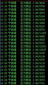 宁波港这种股票怎么样？压力位是多少还可以持有吗？谢谢！