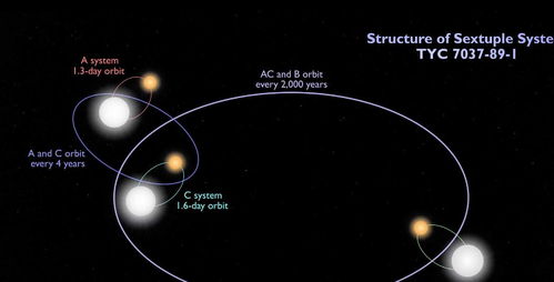 发现警报 首个六星级系统,其中所有六星级都经历了日食