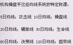 抄股要怎么入门呀，最好详细点，什么都不会！