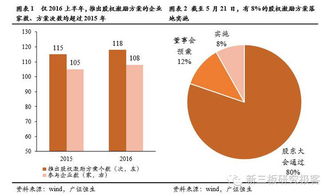 股票增值权与延期支付的关系？都属于股权激励的方式，那两者有重叠吗？