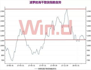 在现货里什么是多头平仓，多头开仓，空头平仓，空头开仓