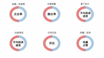 头条上视频解说内容和封面标题都做的很好,但为什么播放量,粉丝量,推荐量都这？