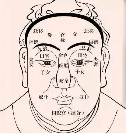 脸上3颗吉痣的长在这里的人,一生会吉祥富贵