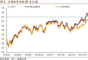 油价持续上涨是什么原因