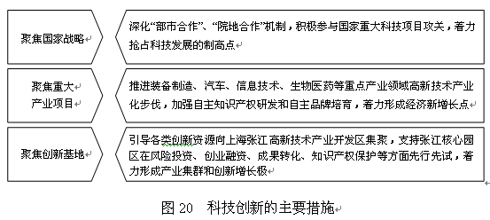 关于上海市2006年国民经济和社会发展计划执行情况与2007年国民经济和社会发展计划草案的报告 2007 02 20 