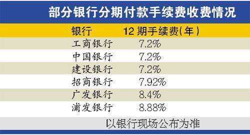 银行分期付款分为12期 一期分别是多久 