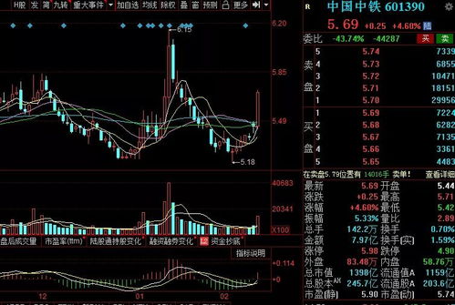 股票，中国中铁怎样？还可以买吗？