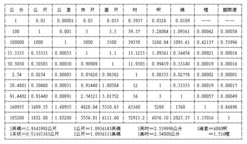 长度单位换算表图片 信息评鉴中心 酷米资讯 Kumizx Com