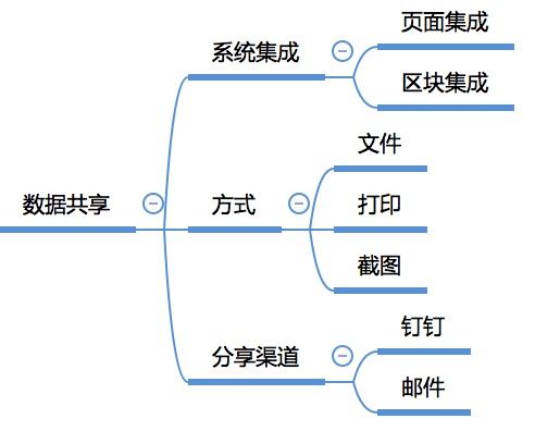 大数据相关知识