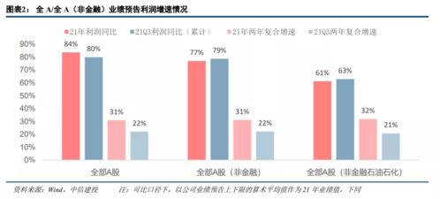 中信建投个股的5日经线为什么会消失？