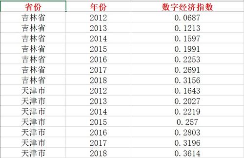 更新数字普惠金融指数 数字经济数据