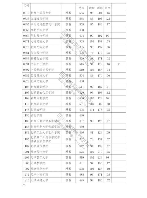 2021年本科录取结果时间广东,广东录取结果什么时候公布(图1)