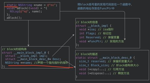 底层代码是什么意思(程序员所说的框架是什么)